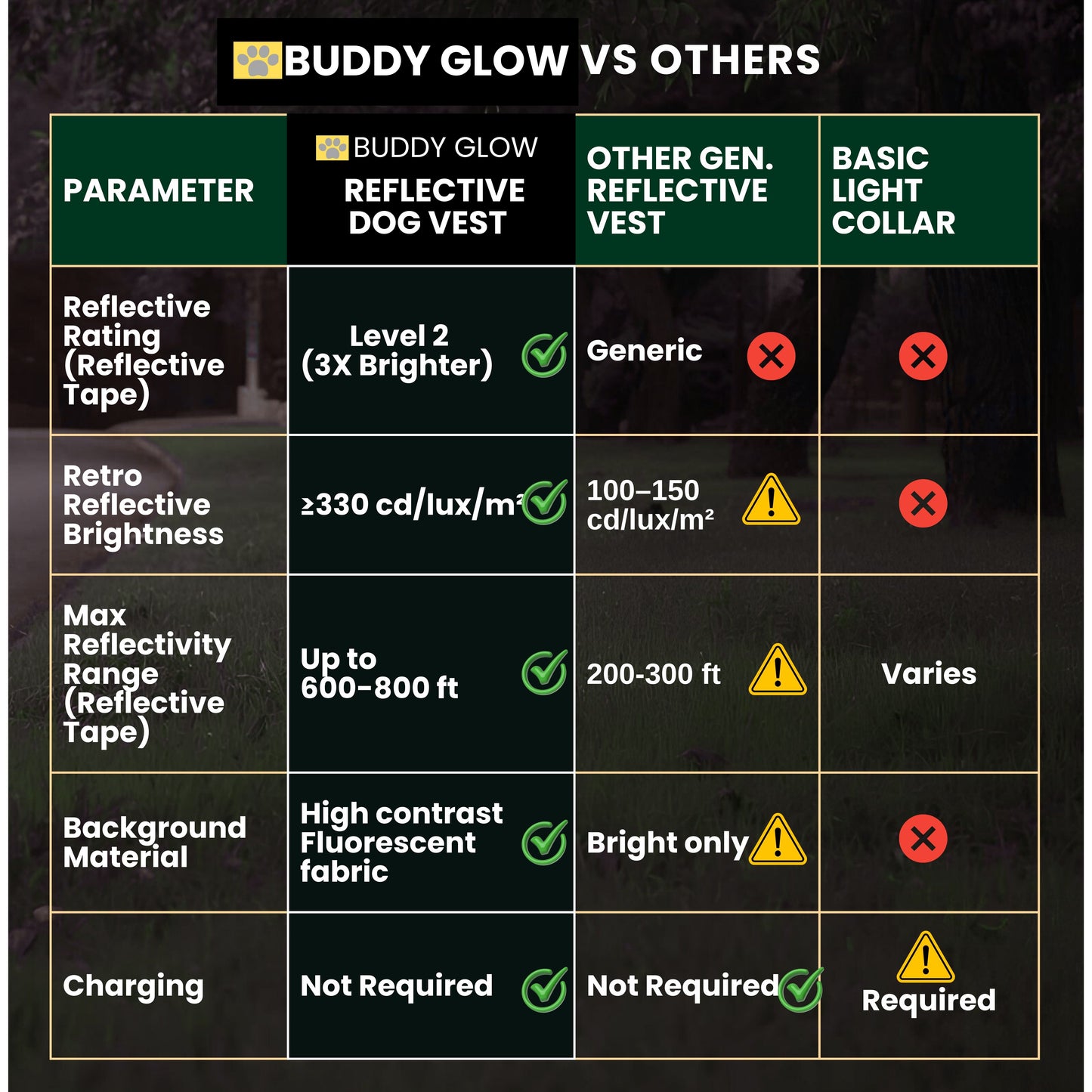 Reflective Dog Vest - Hi-Vis Orange, Lightweight & Water-Resistant